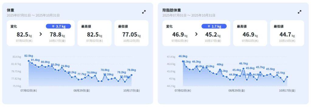 40代女性が筋トレで−7.5kg！吉祥寺パーソナルジムのリアルなビフォーアフターと続けるコツ